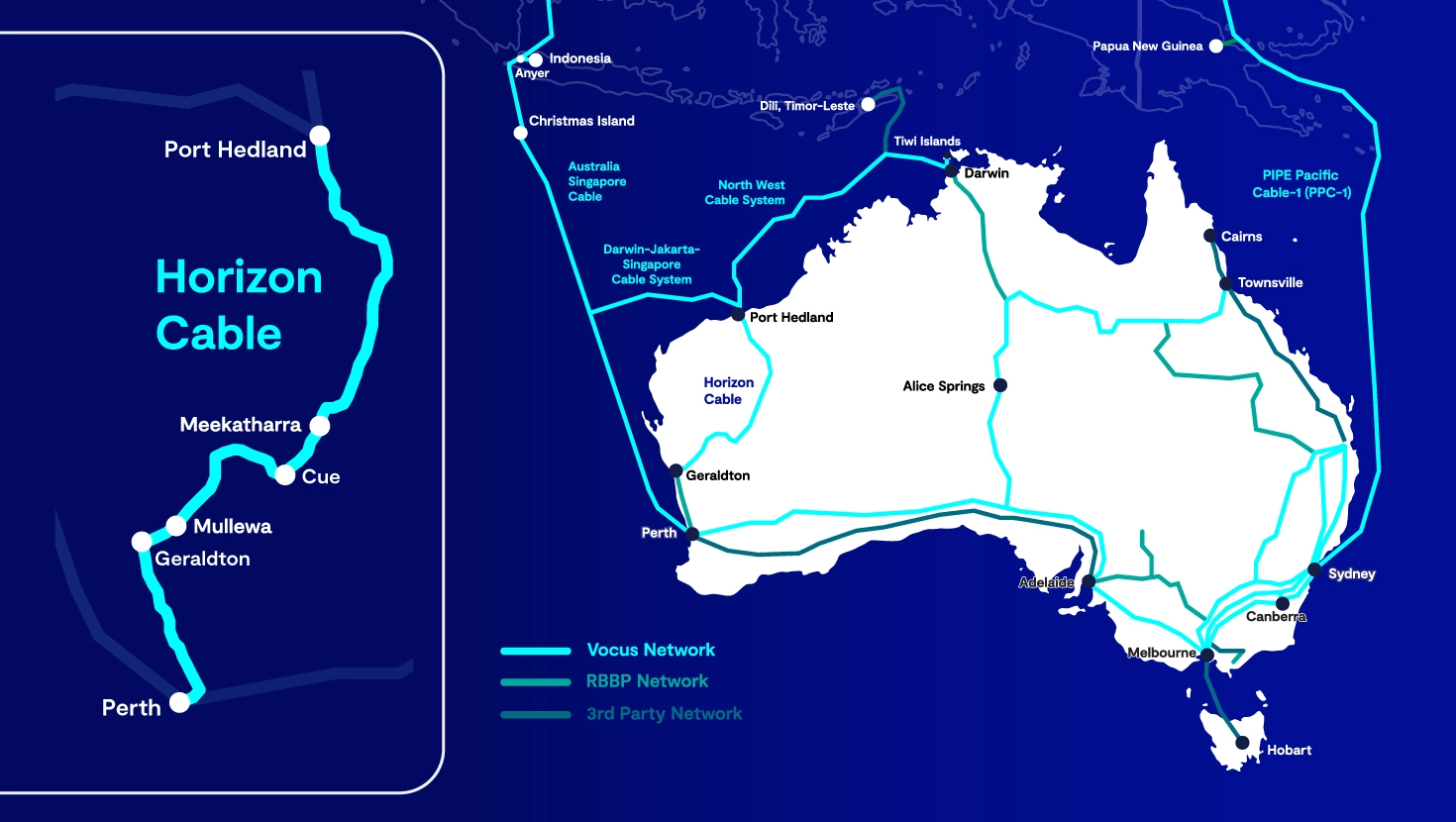 Map of Australia with Vocus network coverage and subsea cables, plus inset of Horizon Cable route from Perth to Port Hedland via regional Western Australia.