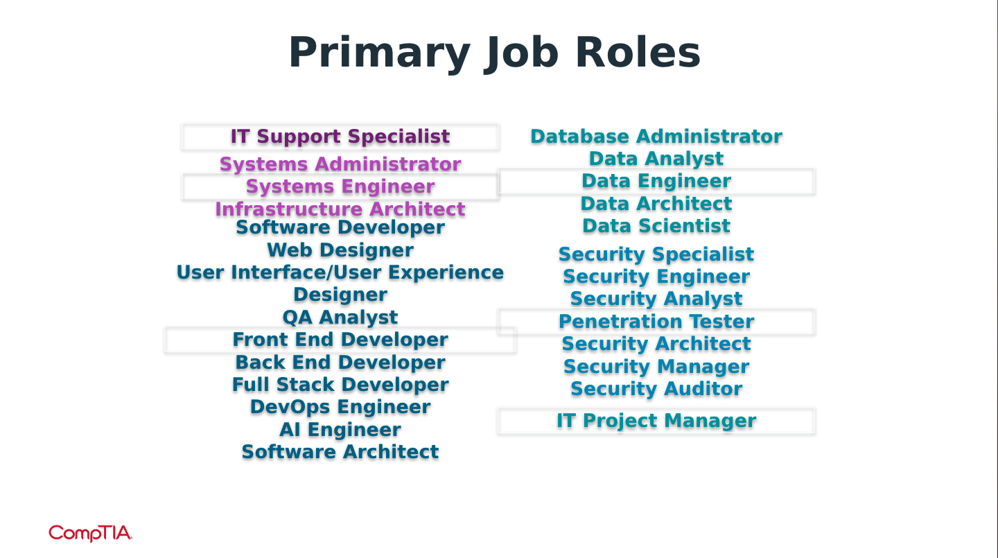 blog_what-8140-means-for-companies-working-with-dod_3.png