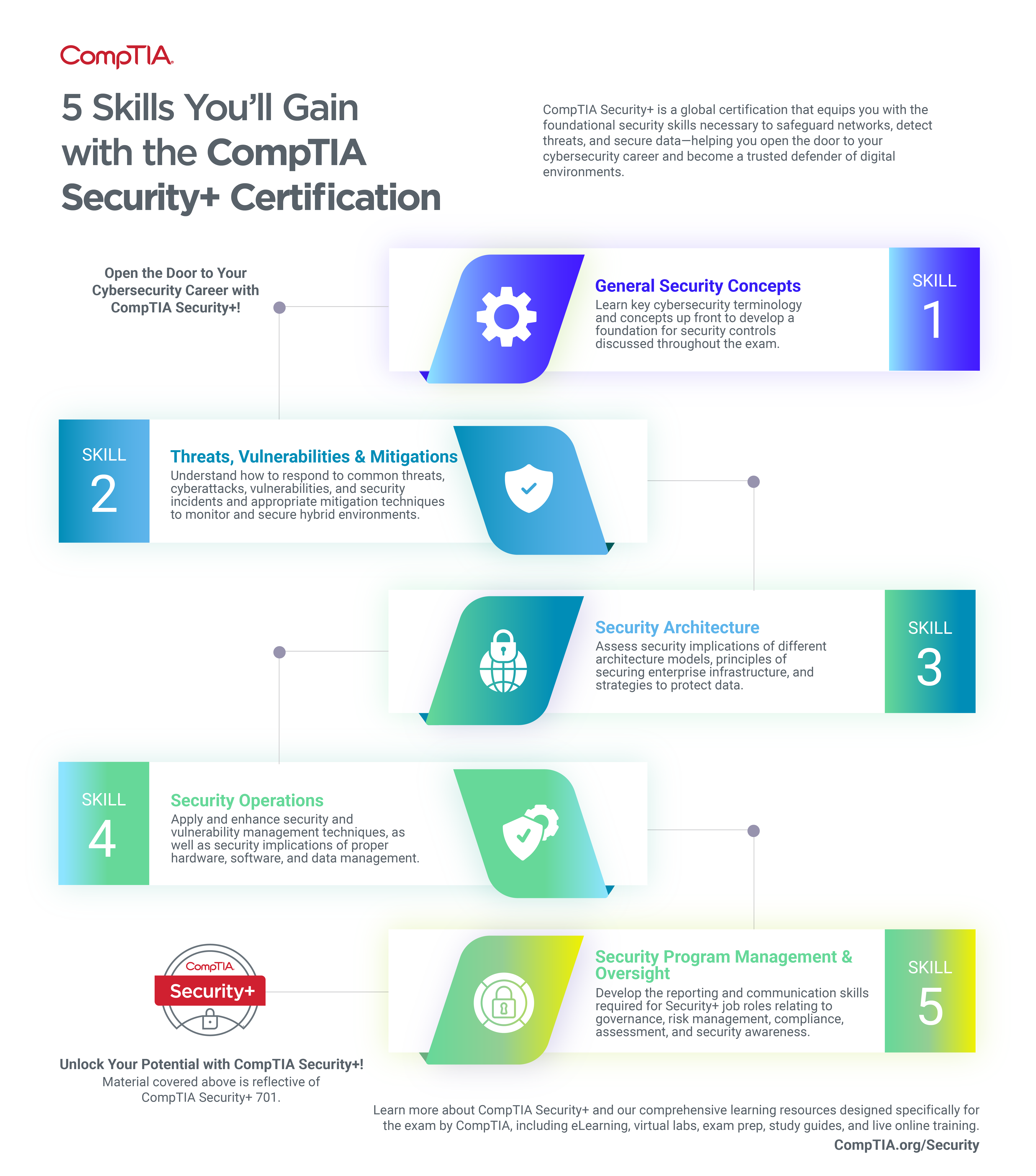 blog_what-you-ll-bring-to-the-table-with-the-new-comptia-security_1.png