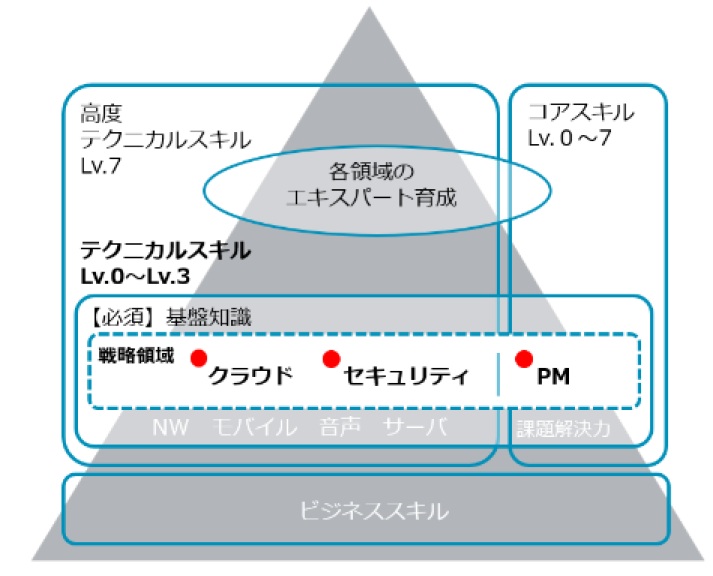 case_study_Japan_softbank_1