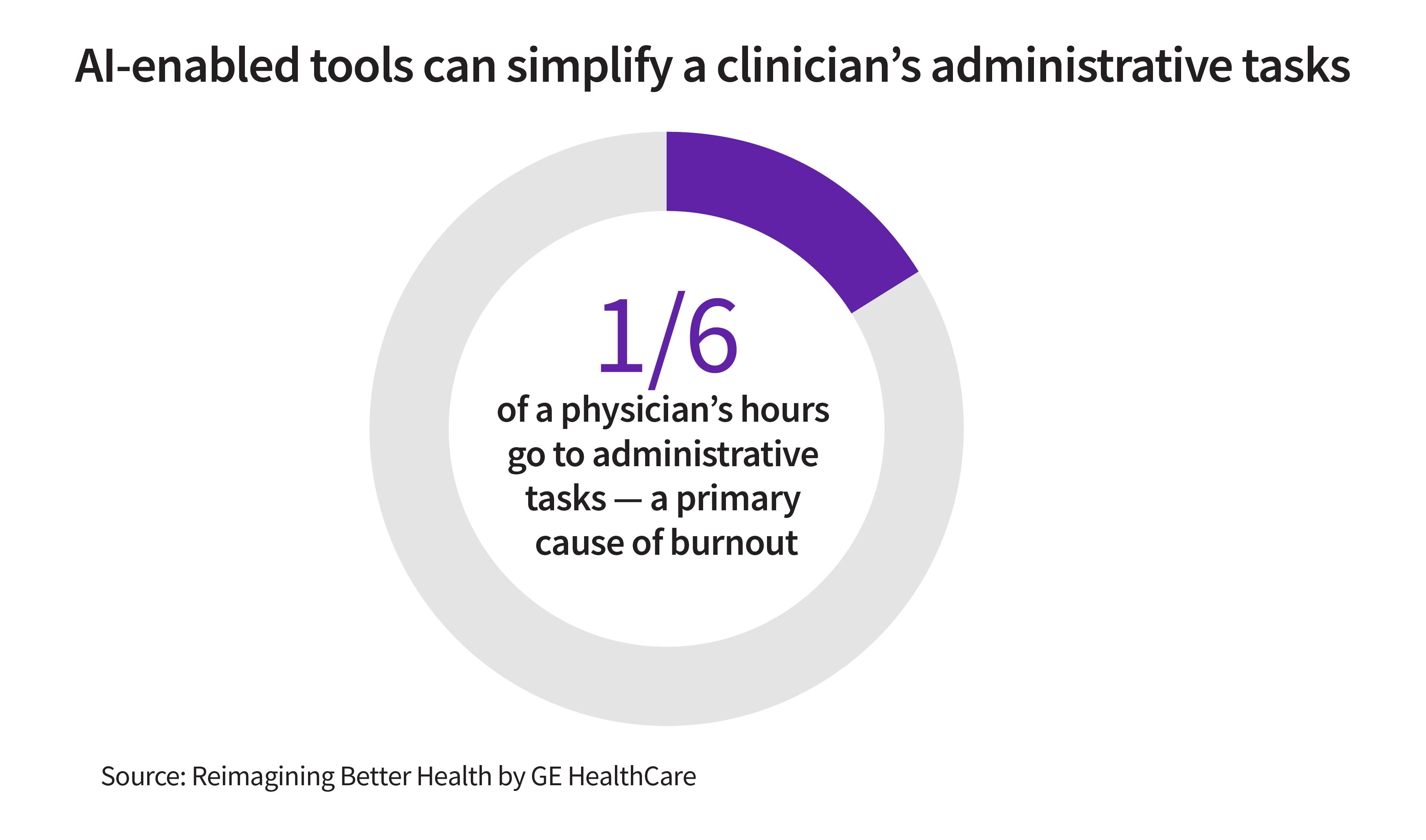 GEHC_3waysAIcanhelp_images_v3_Stat 2.jpg