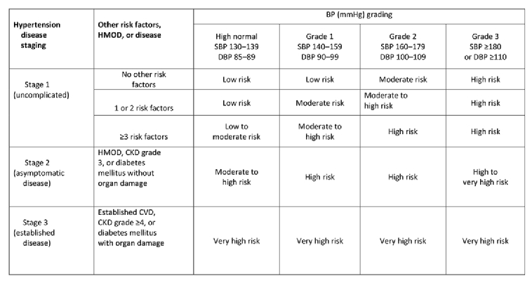 187_Ramzy_FINAL FOR PUBLICATION_TABLE 1_Definition of hypertension and pressure goals during treatment.jpg