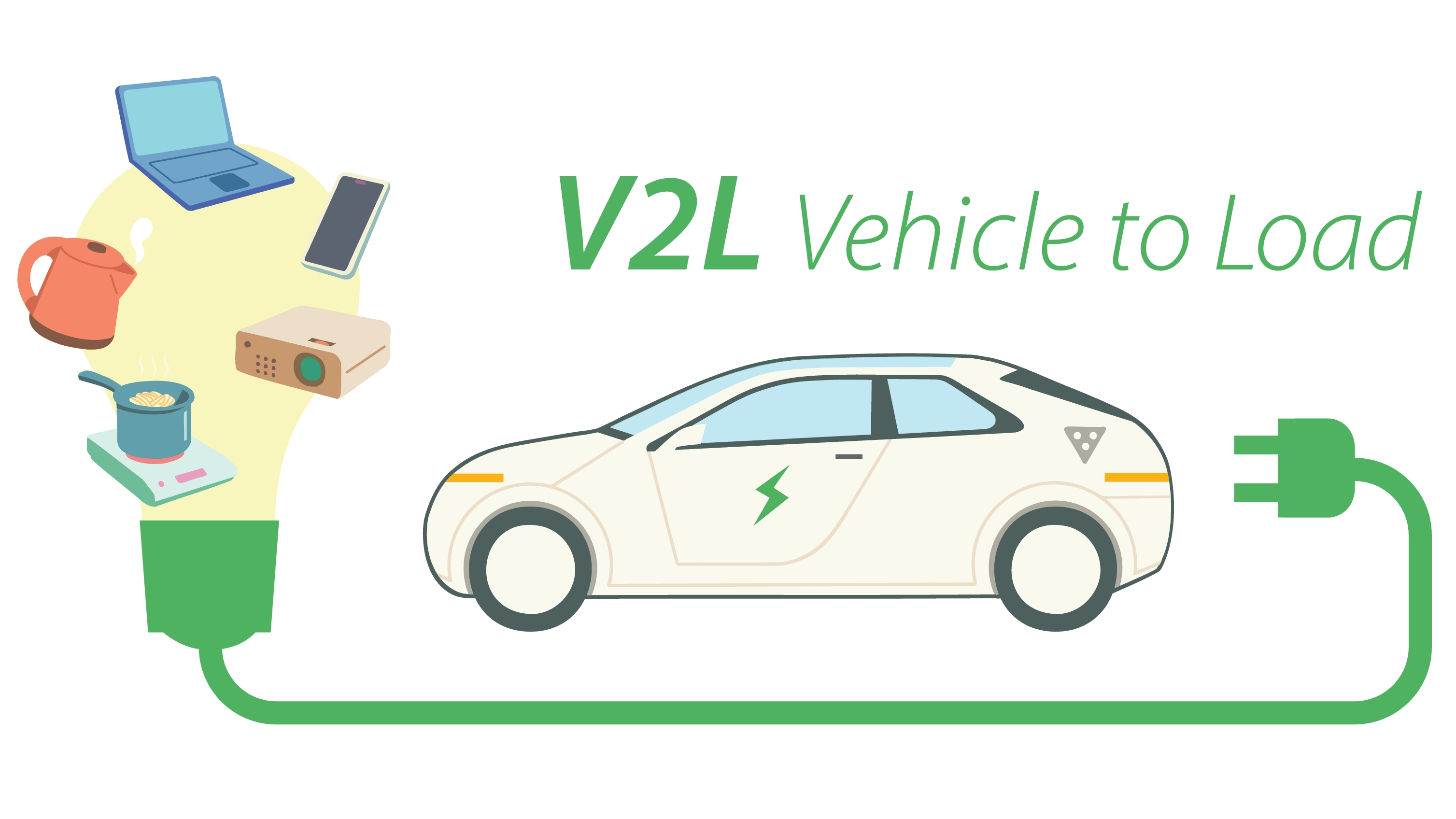 Illustration of an electric car connected to a green power plug, with the words “V2L Vehicle to Load.” A lightbulb shape shows everyday devices powered by the car, including a kettle, smartphone, laptop, projector, and electric stove with a pan.