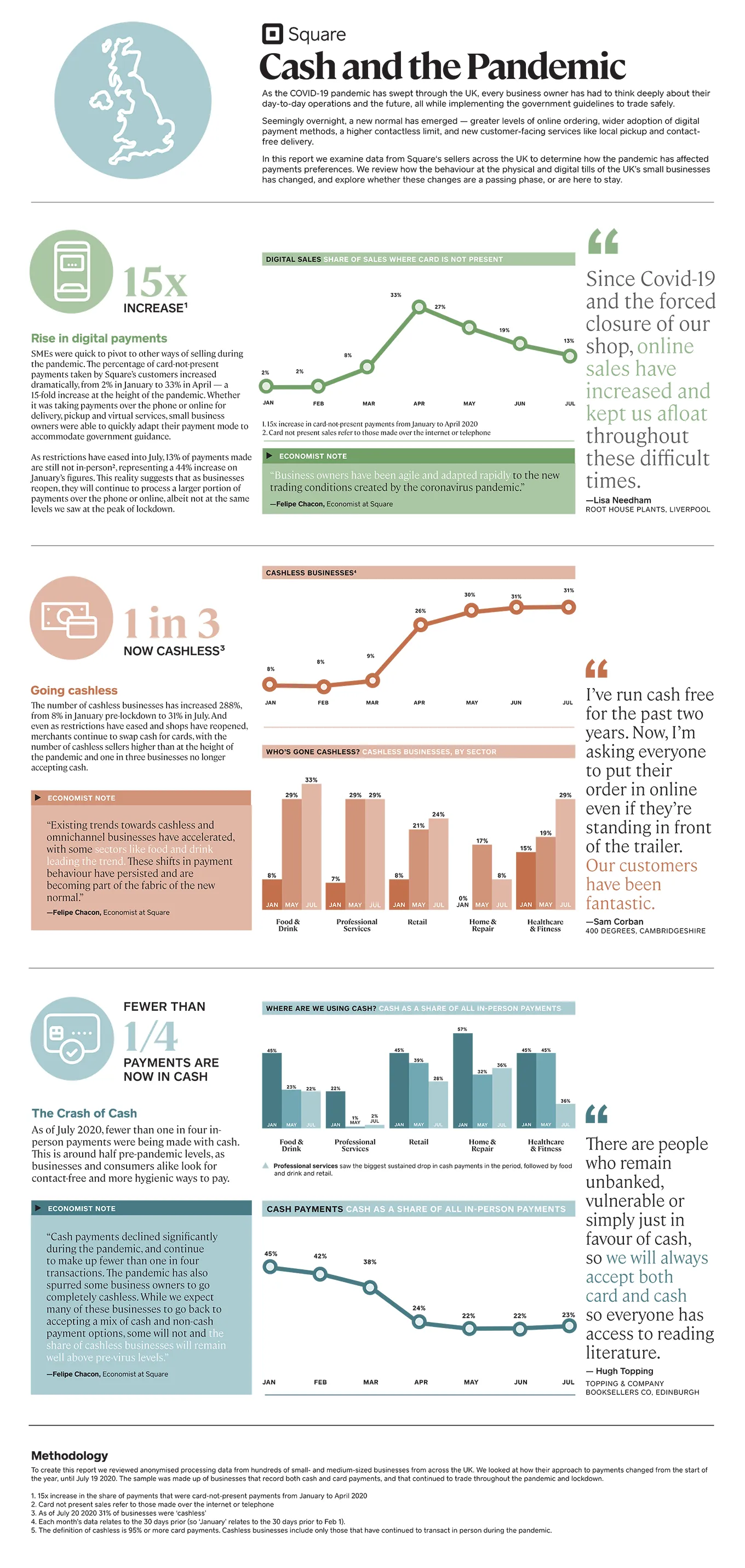 Cash and the Pandemic Report