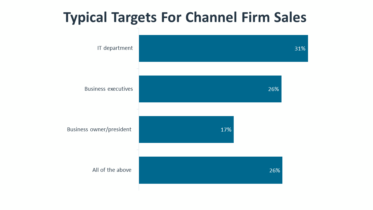 research_it-industry-outlook-2023_37.png