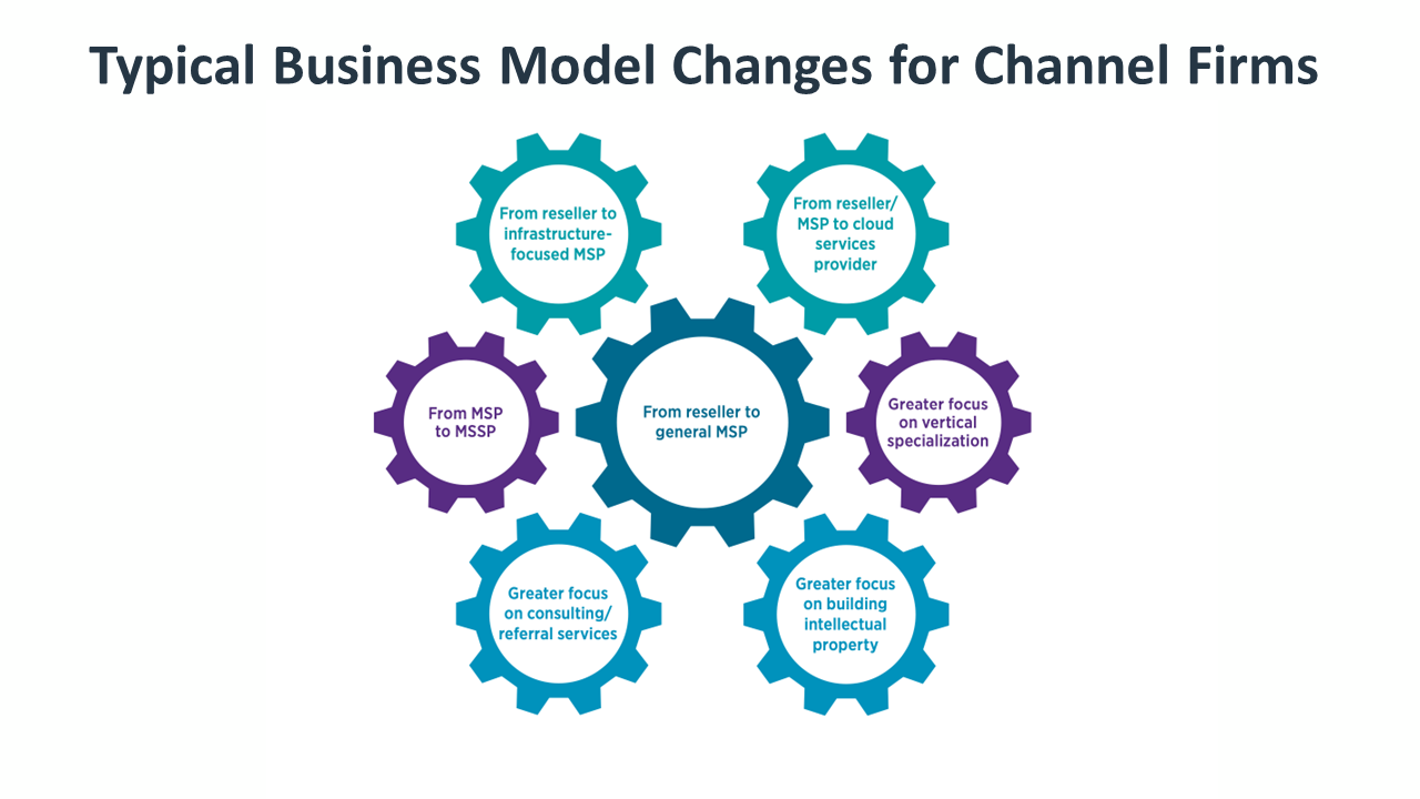 research_it-industry-outlook-2023_39.png