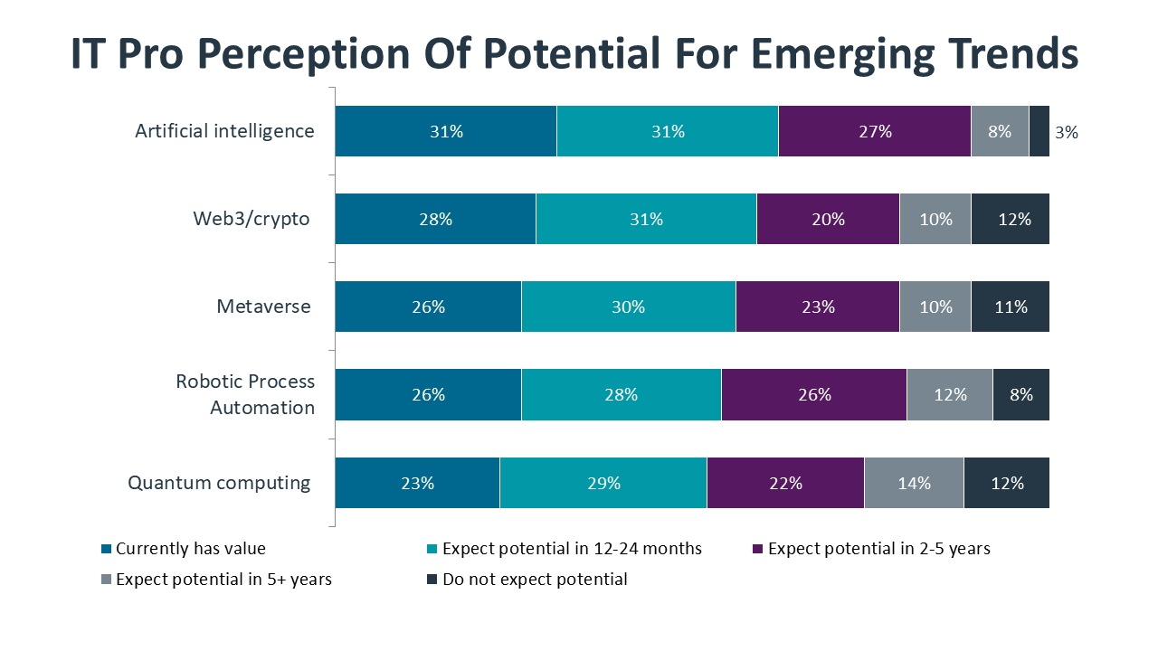 research_it-industry-outlook-2023_32.png