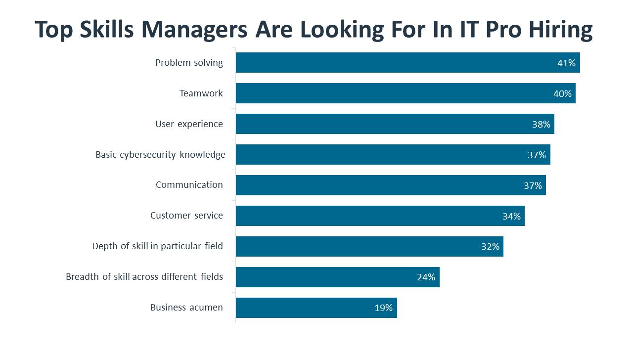 research_it-industry-outlook-2023_29.png