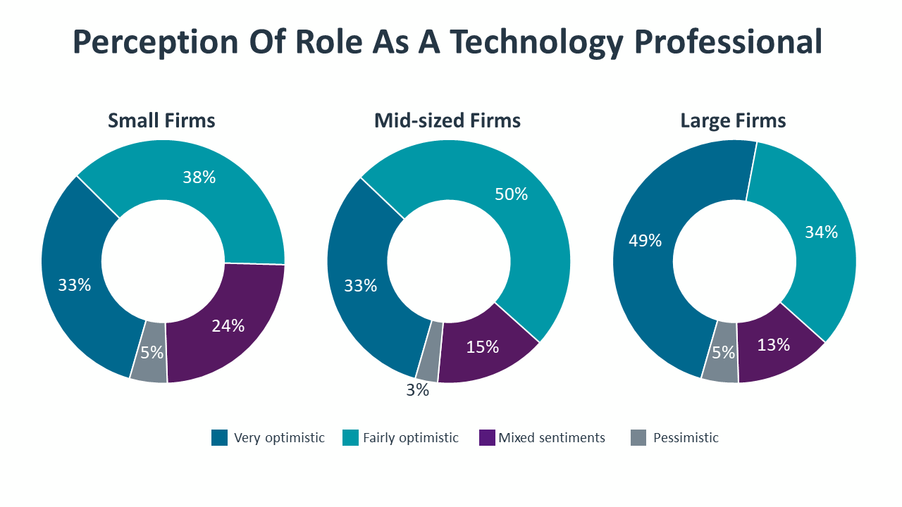research_it-industry-outlook-2023_24.png