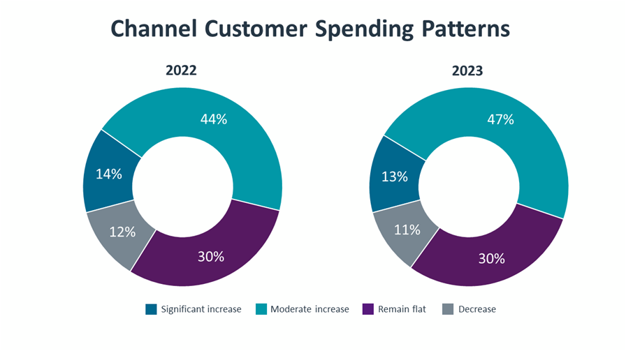 research_it-industry-outlook-2023_19.png