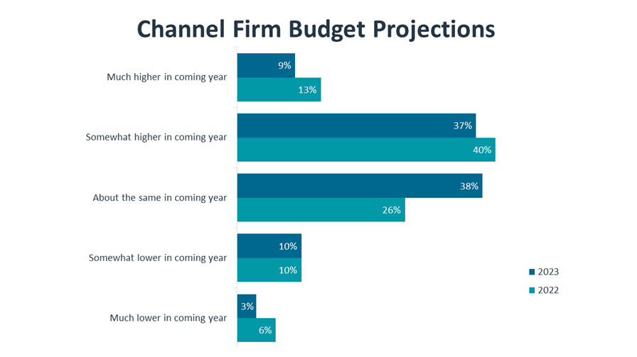 research_it-industry-outlook-2023_17.png