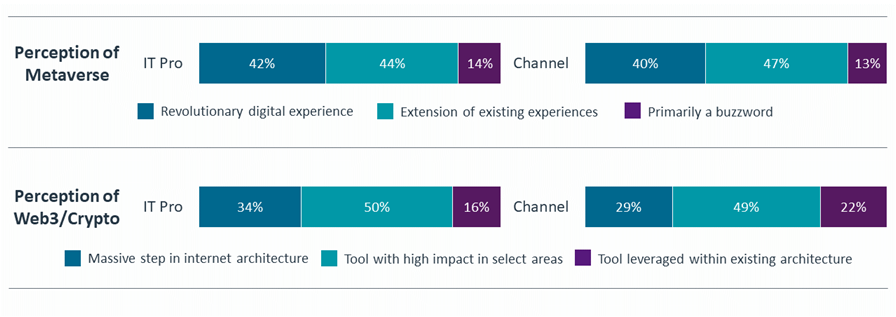 research_it-industry-outlook-2023_14.png