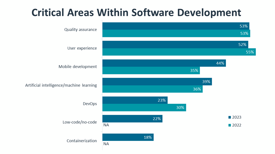 research_it-industry-outlook-2023_9.png