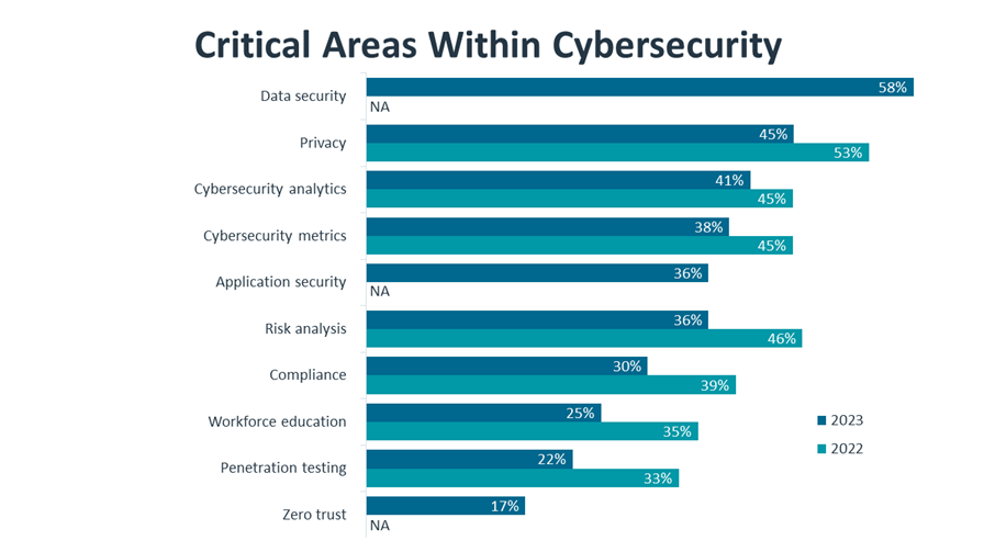 research_it-industry-outlook-2023_10.png