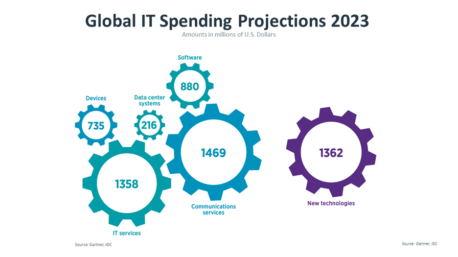 research_it-industry-outlook-2023_4.png