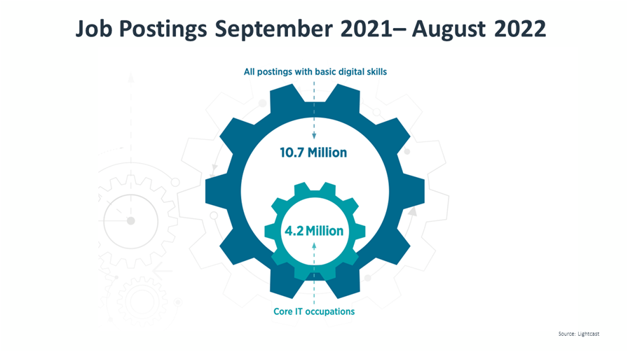 research_it-industry-outlook-2023_3.png