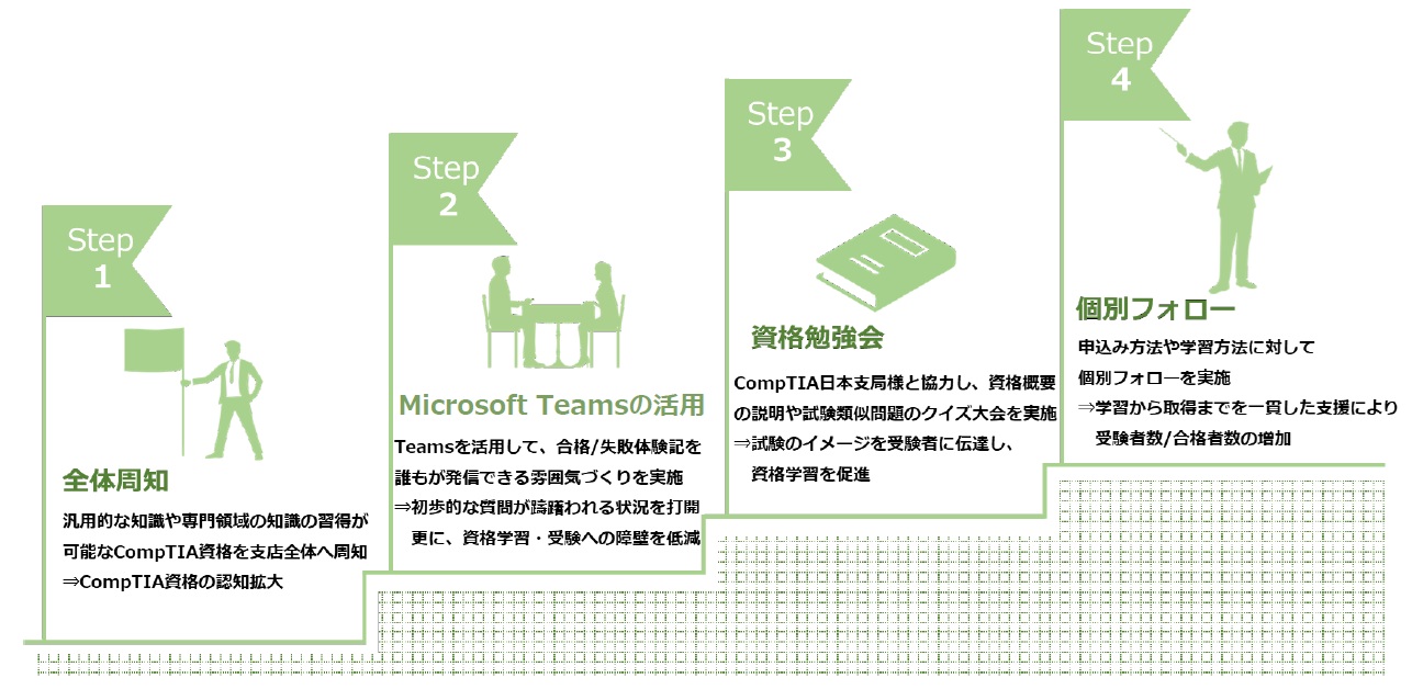 case_study_Japan_netteast_tkw_1