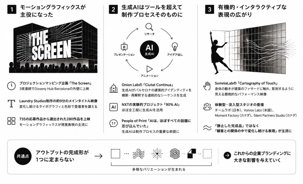 OFFFで顕在化した表現トレンド.