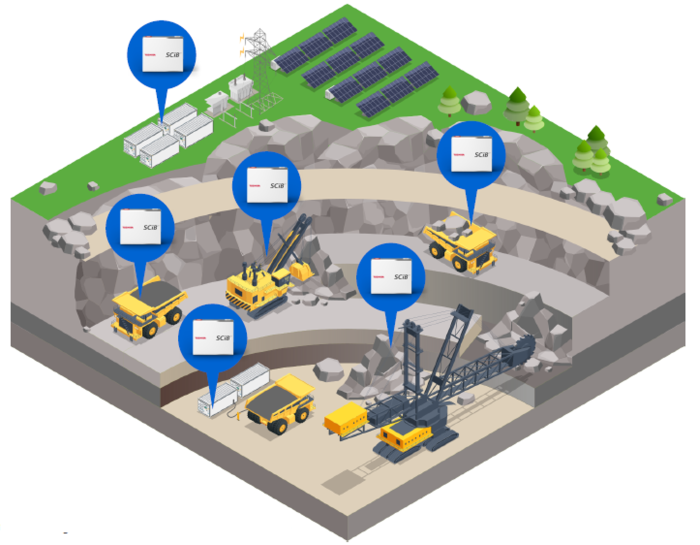 How the SCiB can contribute to the electrification of mining, an example with open pit mine.