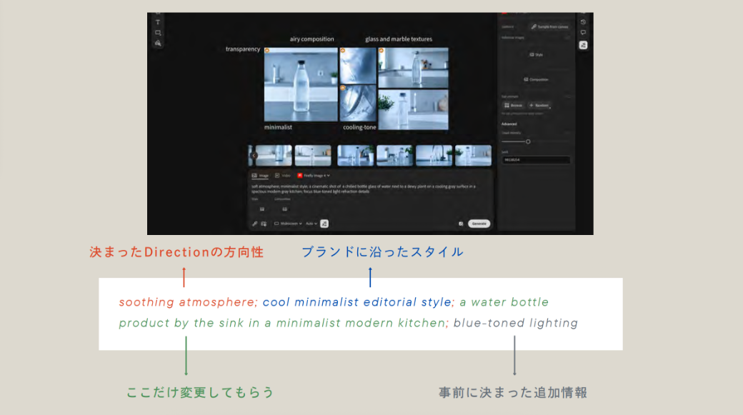 画像生成AIのプロンプトに必要な要素として定義するのが、ATMOSPHERE（感性言語）、STYLE（スタイル）、SUBJECT / ACTION（被写体）、LIGHTING（ライティング）の4つのモジュール