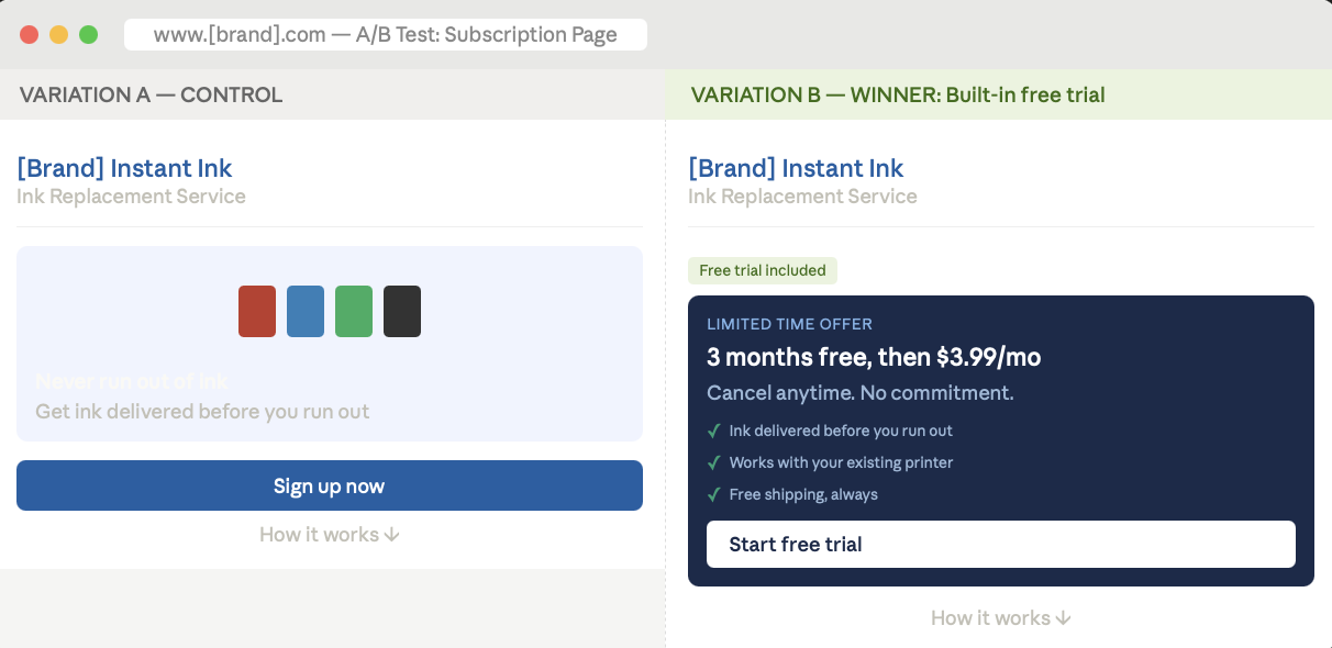 Gratis provversion av funktioner