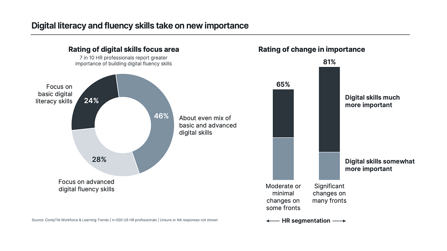 research_workforce-and-learning-trends-2024_6.png