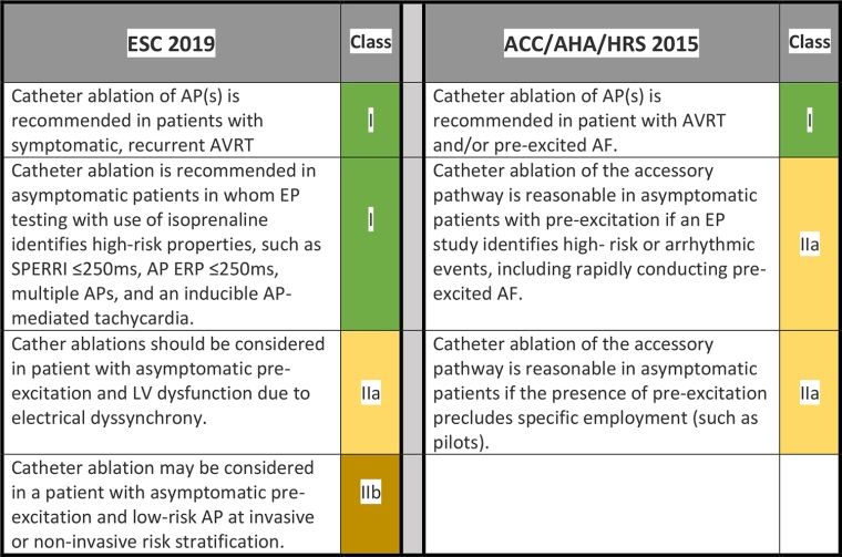 285_Rajan_FINAL FOR PUBLICATION _Table 2 - Ablation of accessory pathways.jpg