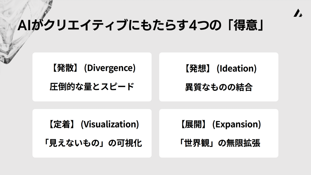 クリエイティブ領域のAIは4つを得意とします
