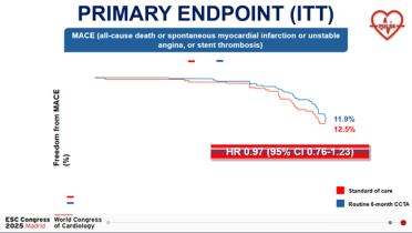 V34_HOTLINE6_Figure  4 The PULSE randomized controlled trial.png