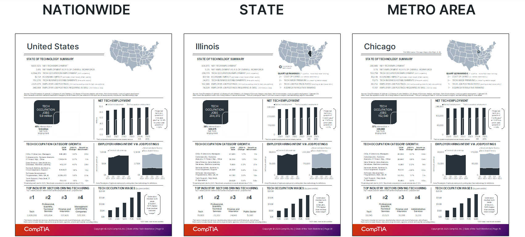 State of Tech Workforce 2025
