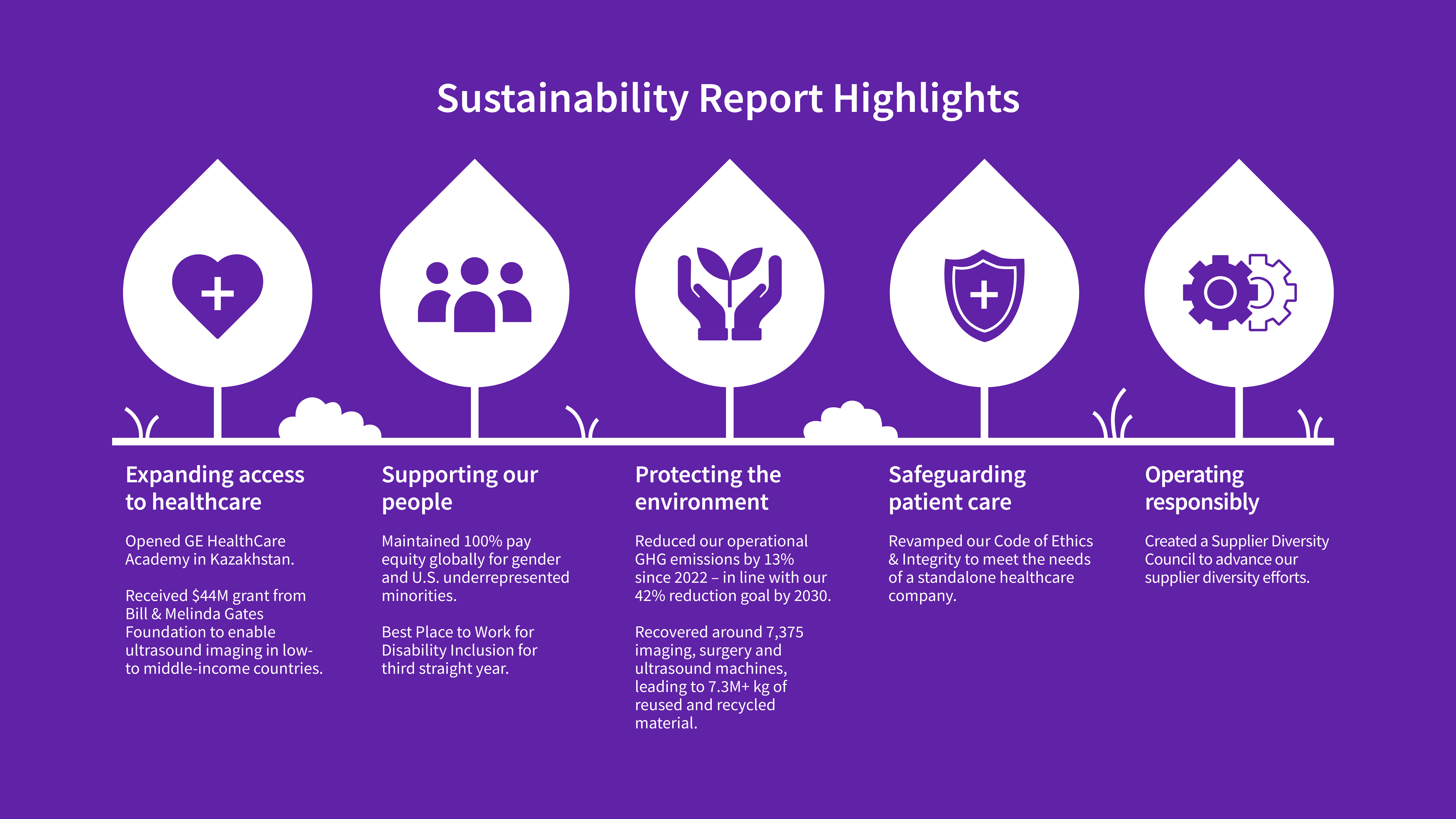 Sustainability Report 2023 highlights Infographic.png