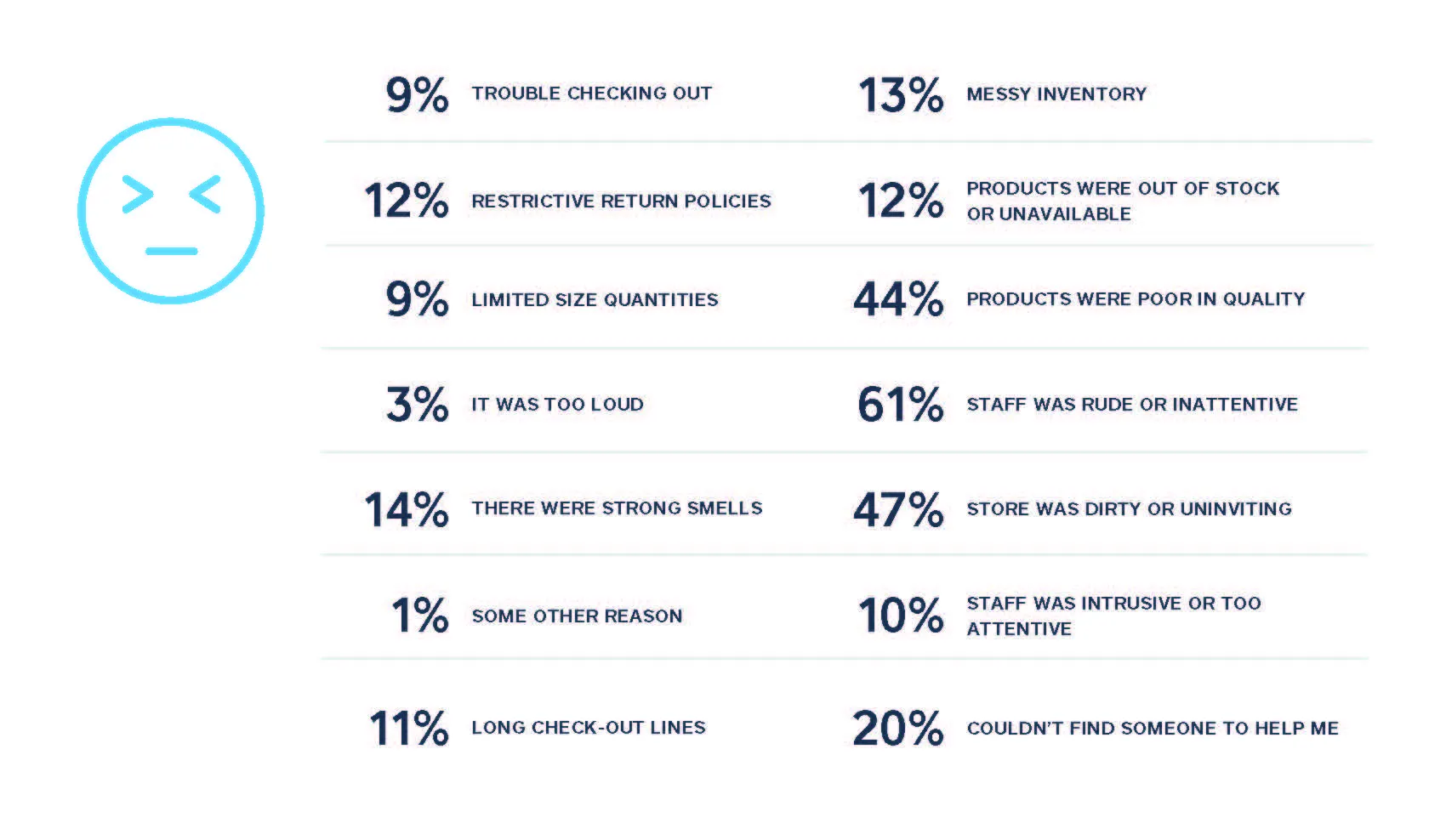 negative review factors