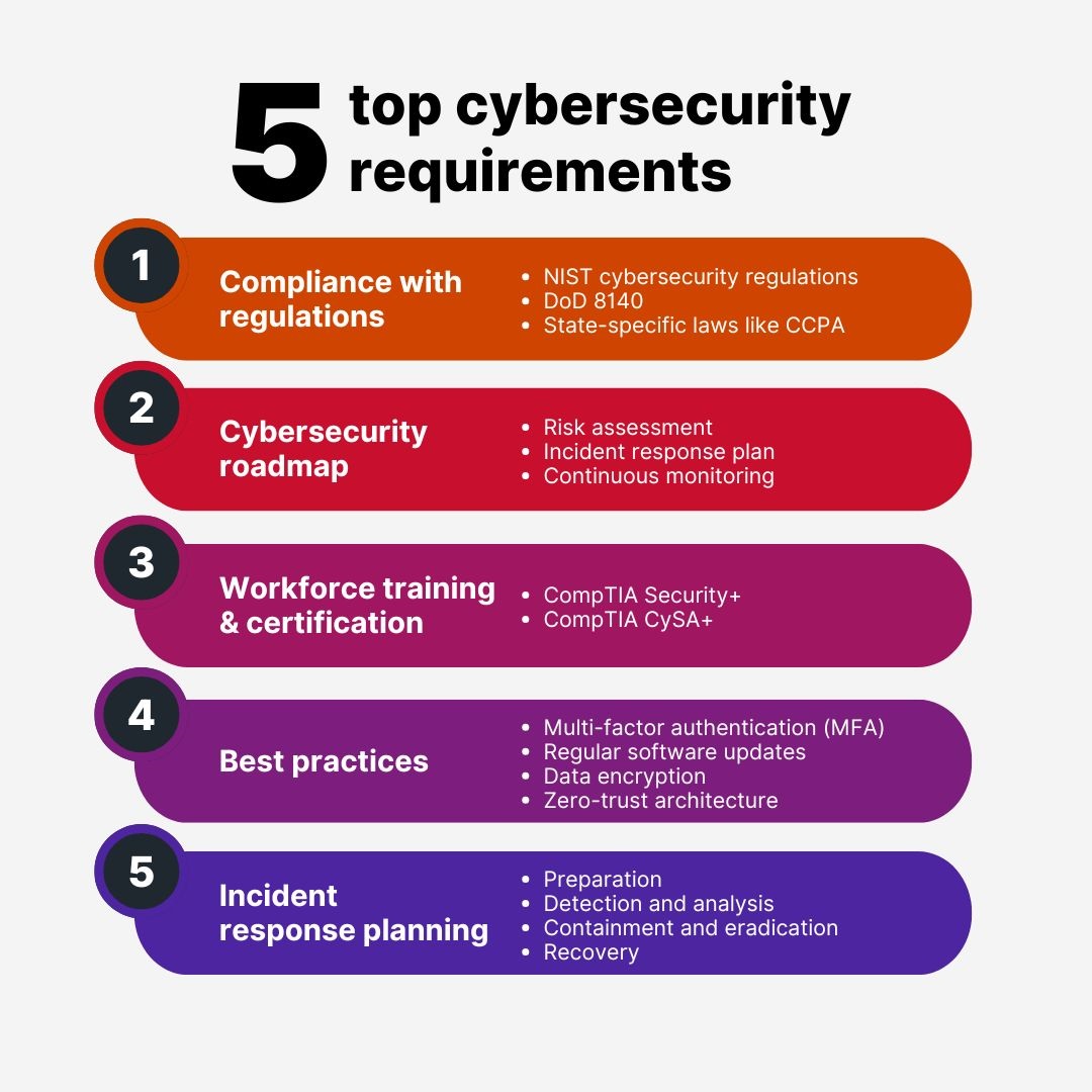 5 top cybersecurity requirements_1080x1080px.jpg