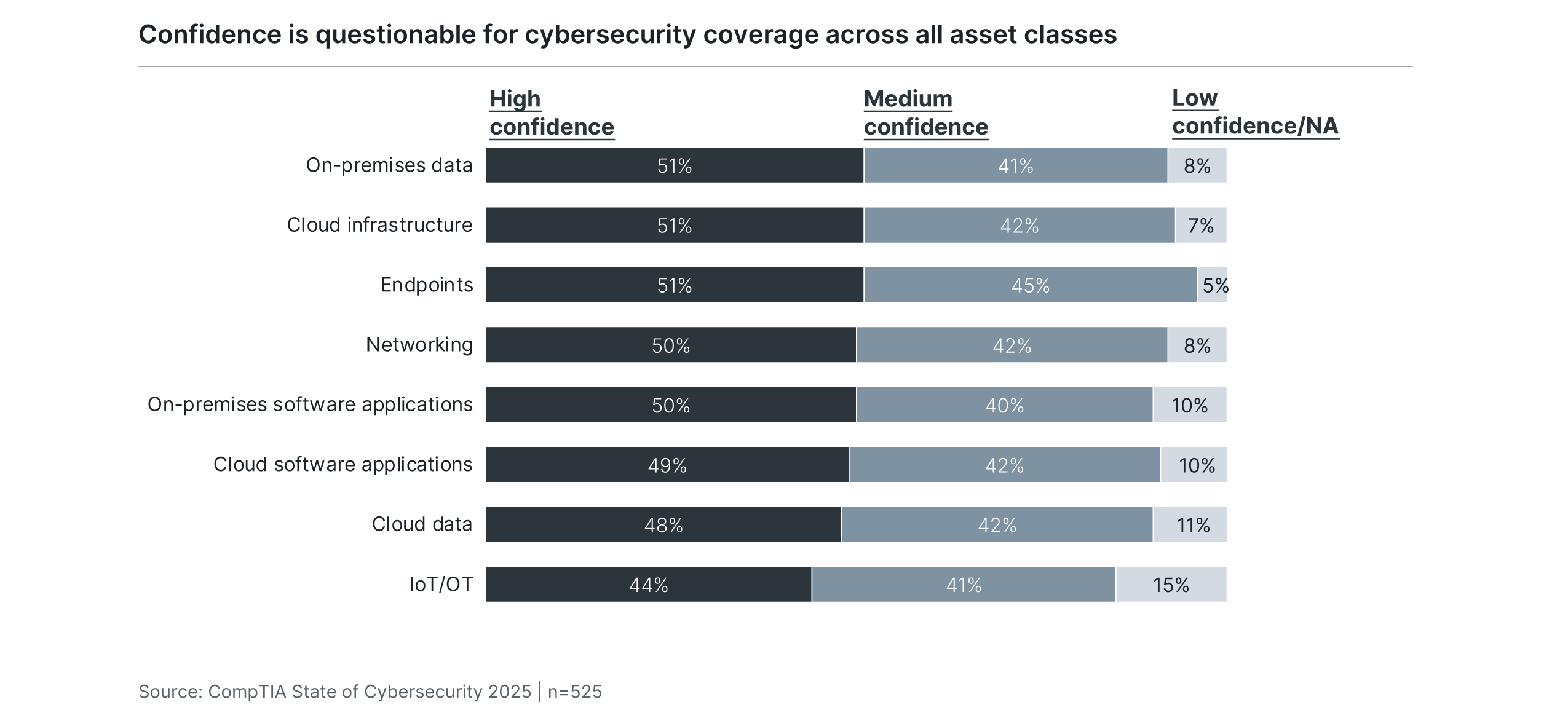 research_state-of-cybersecurity-2025_12.jpg