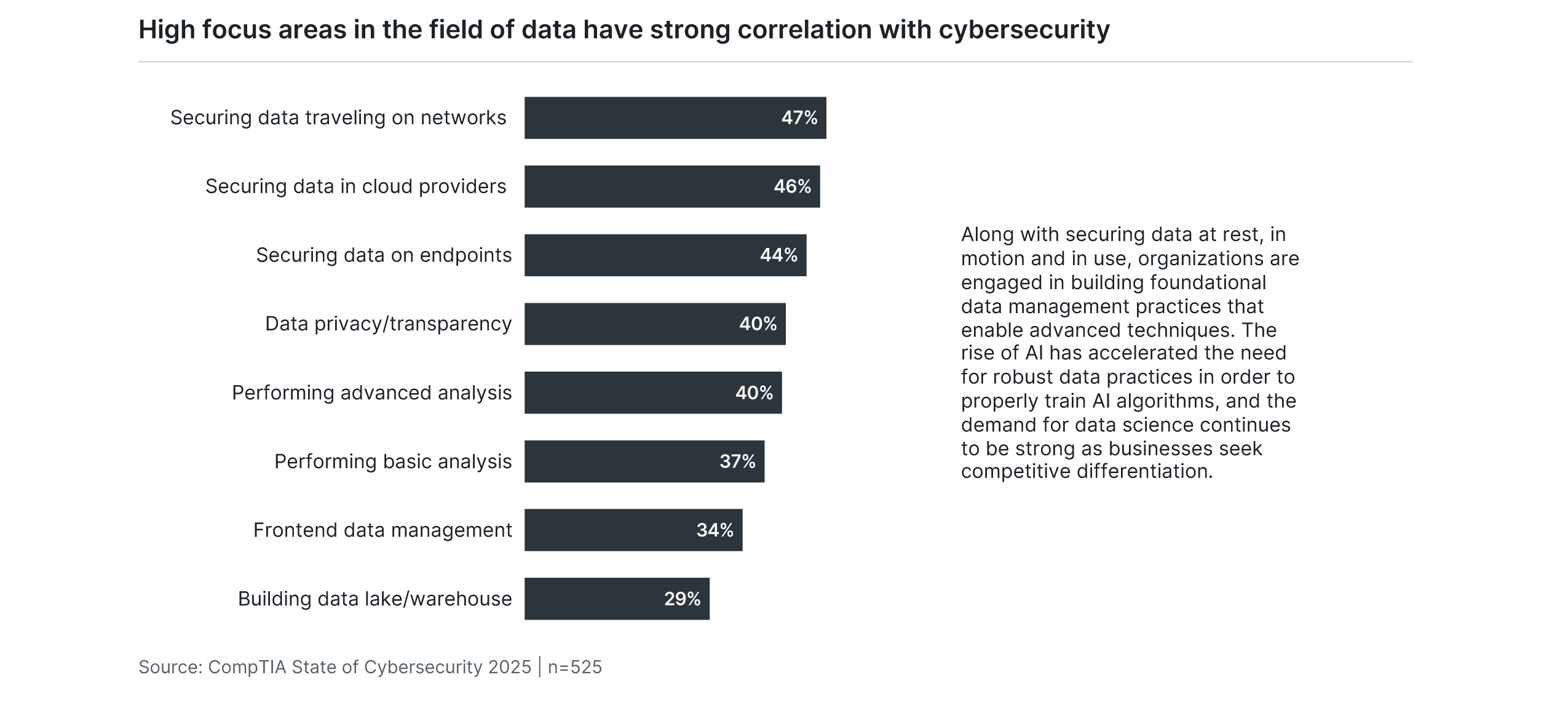 research_state-of-cybersecurity-2025_10.jpg