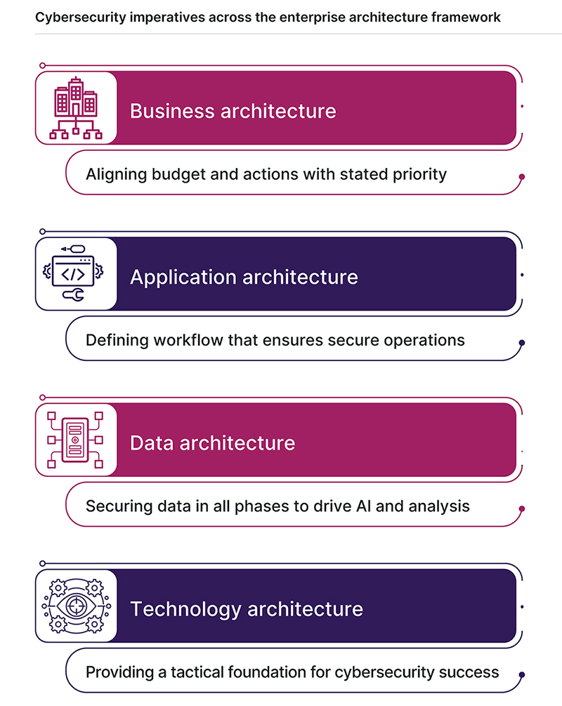 research_state-of-cybersecurity-2025_4.jpg
