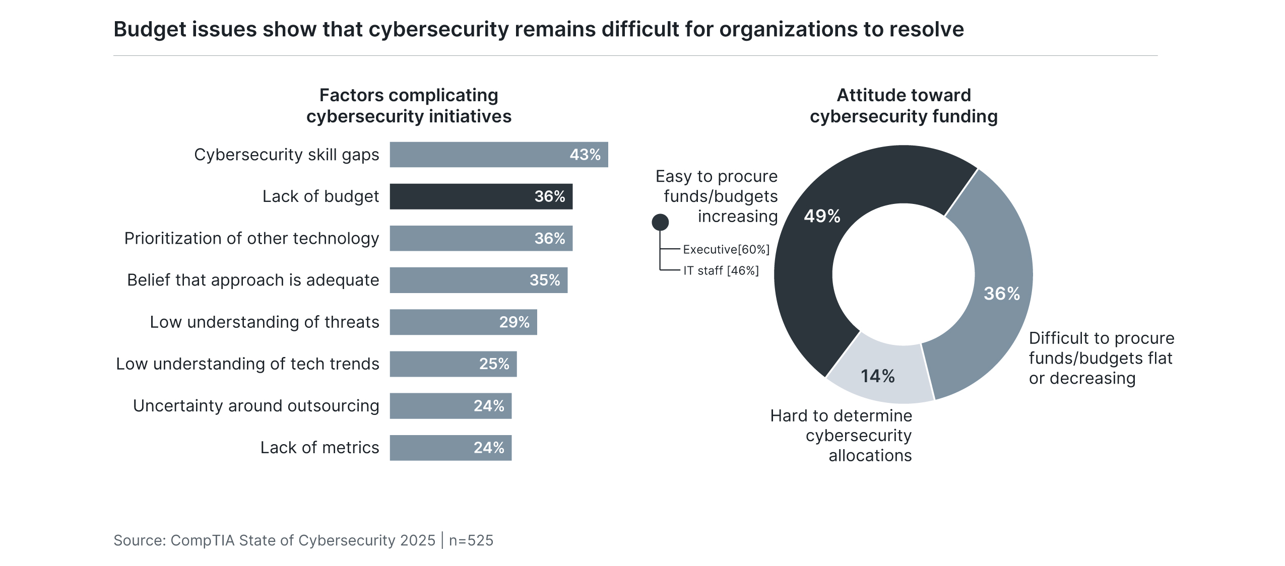 research_state-of-cybersecurity-2025_6.jpg