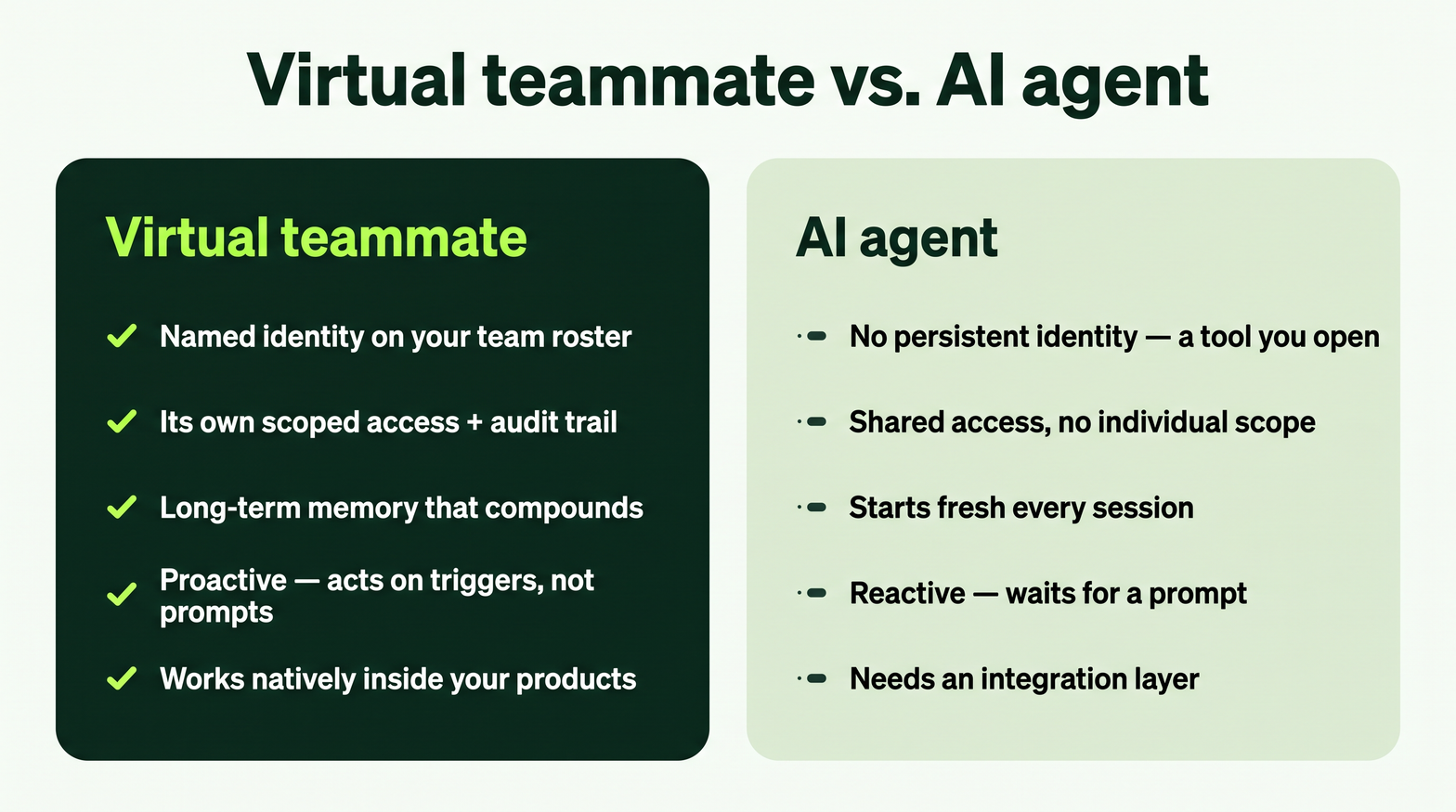 Virtual Teammate vs AI agent.png