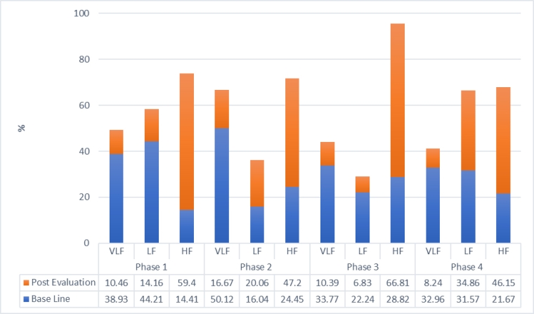 276_luna Rodriguez_Figure 2_Heart rate variability disturbances and biofeedback treatment in COVID-19 survivors.jpg