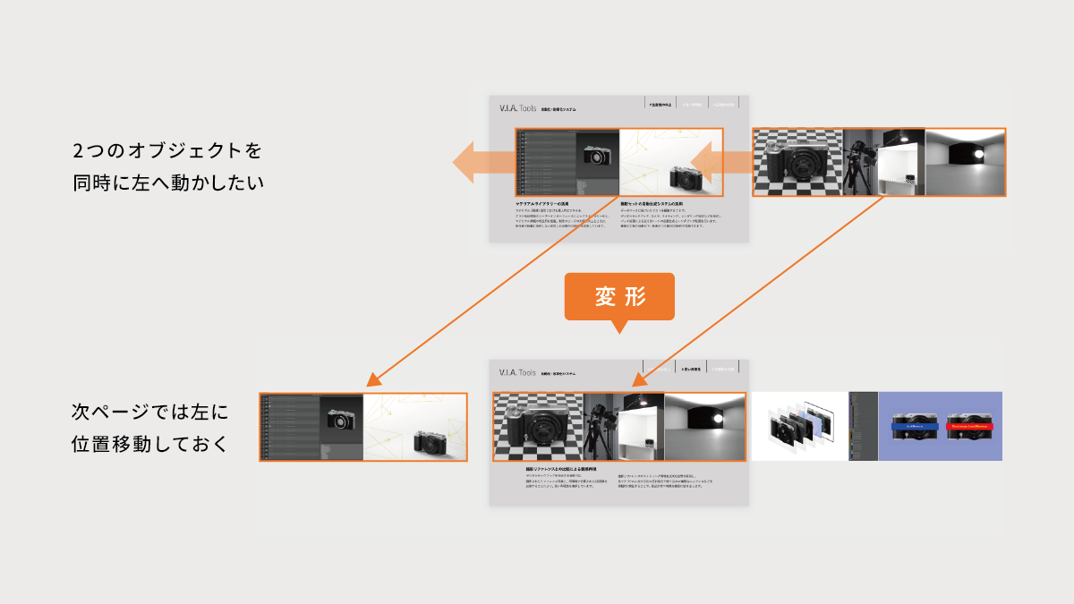 動きで変化点を強調するテクニック