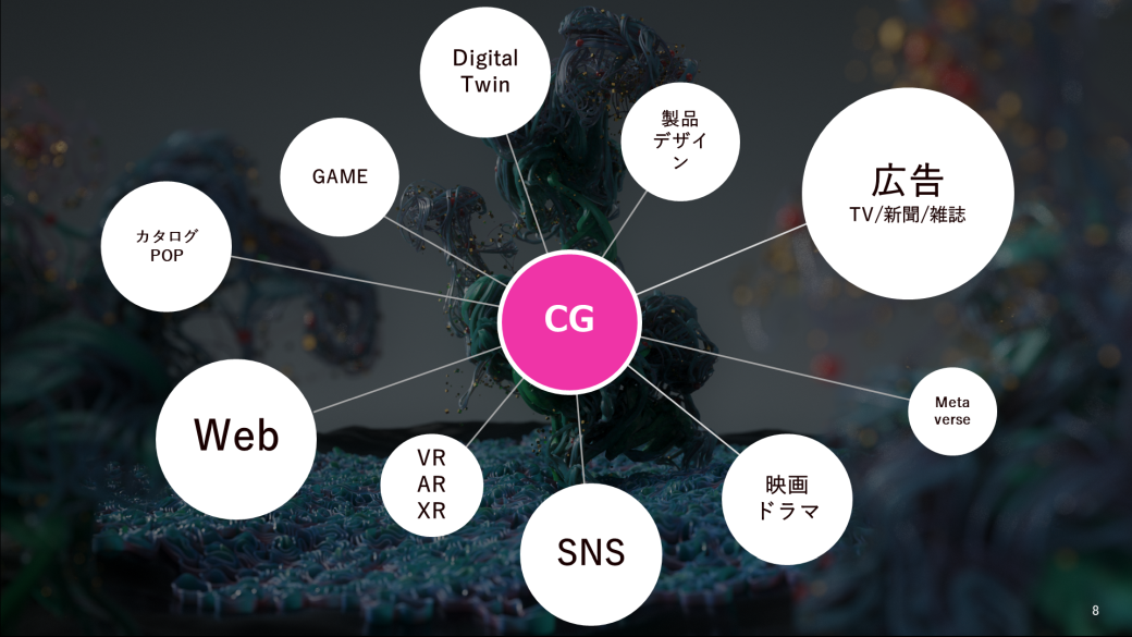 Presentation Materials CG Domain