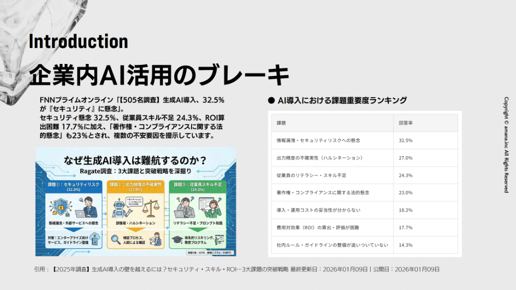 企業内AI活用のブレーキ