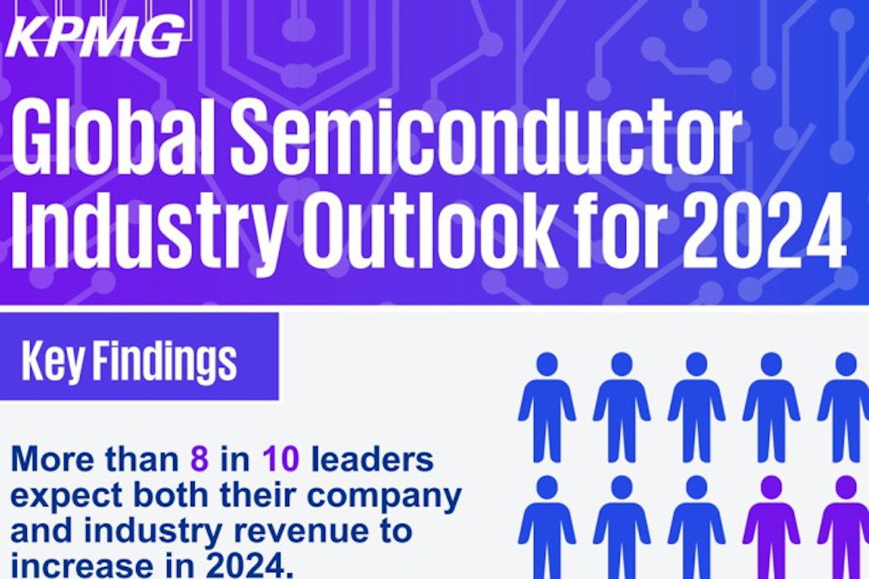 Automotive will drive demand for semiconductor chips but AI is coming on fast | KPMG