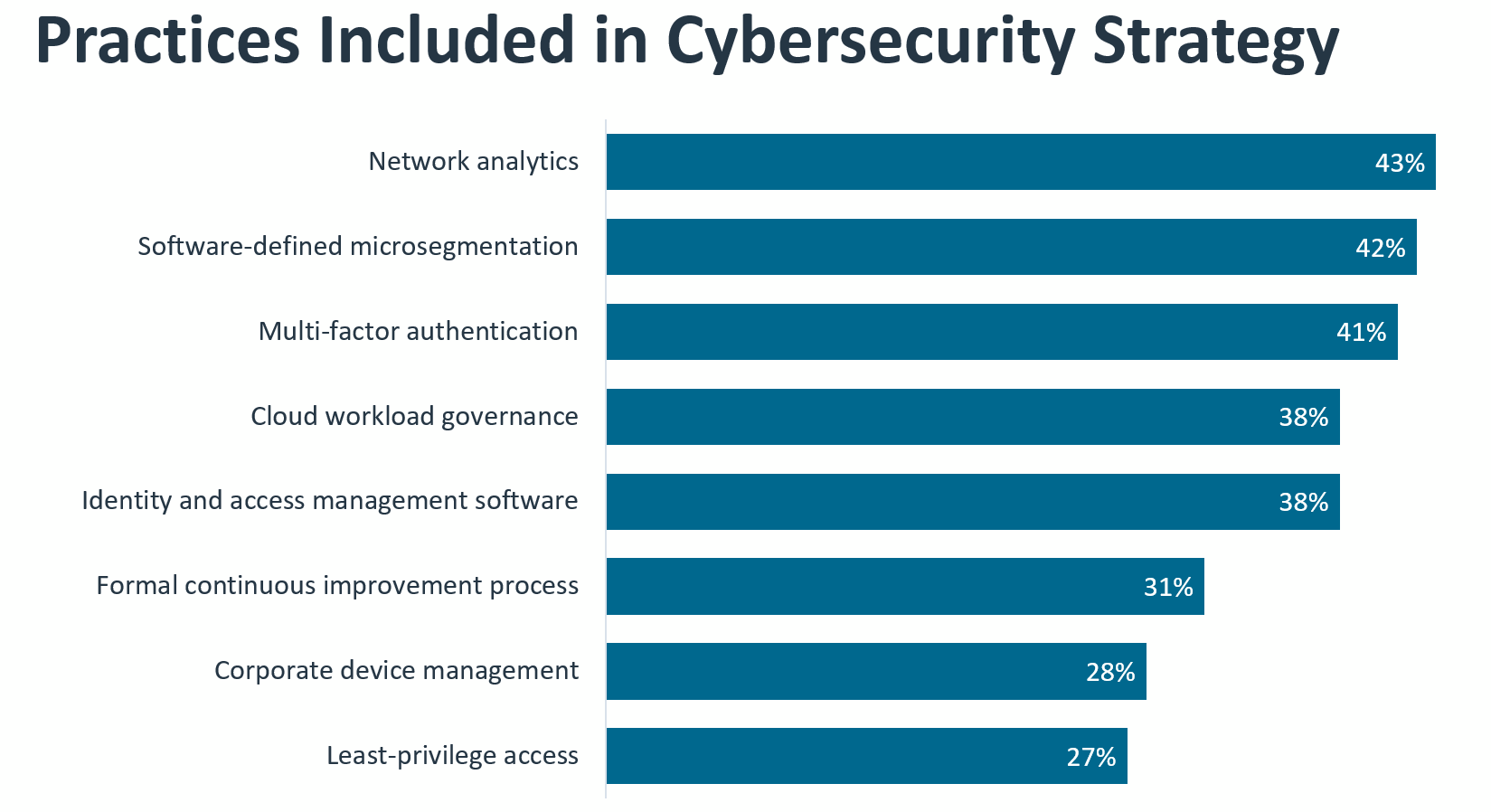 research_state-of-cybersecurity-2024_6.png