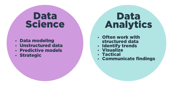 blog_:data-analytics-growth_4.png