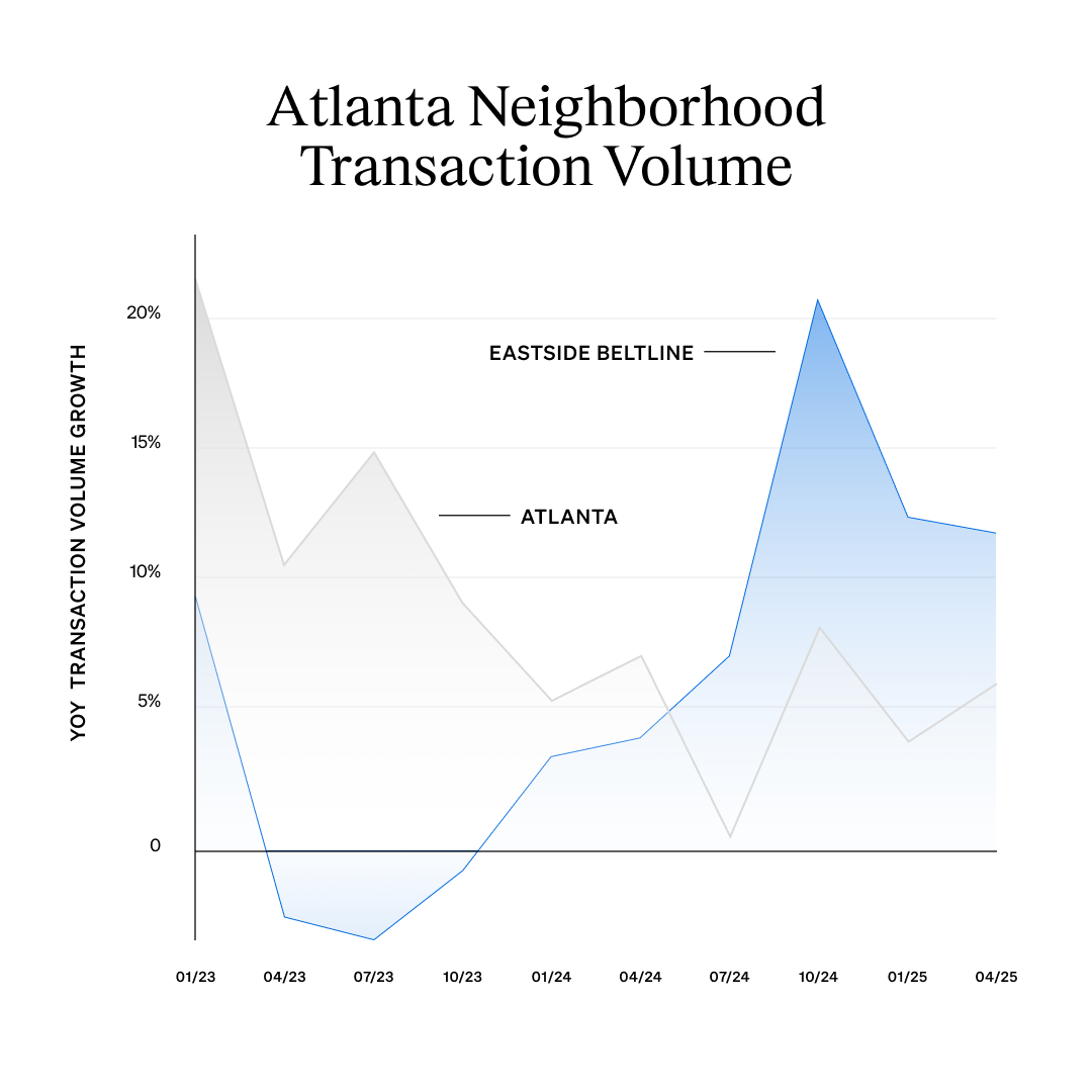 Collections_Atlanta_Data Story_Inline Graphic.png