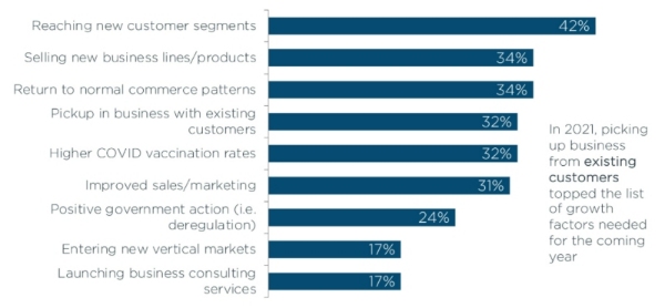 blog_:data-analytics-growth_3.jpg