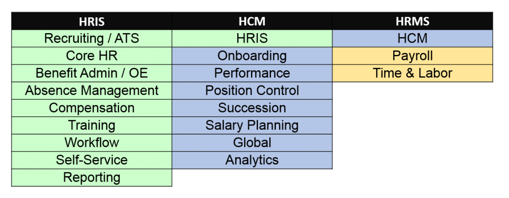 difference-between-HRIS-systems.png
