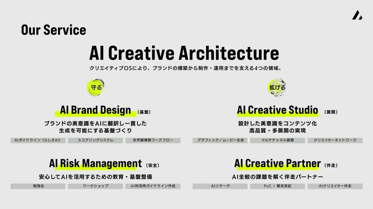 AI Creative Architecture