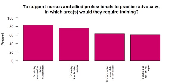 ACNAP Advocacy Committee article_Figure 3.jpg